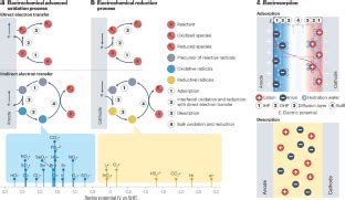 electrified salt water|Electrified water treatment: fundamentals and roles of  .